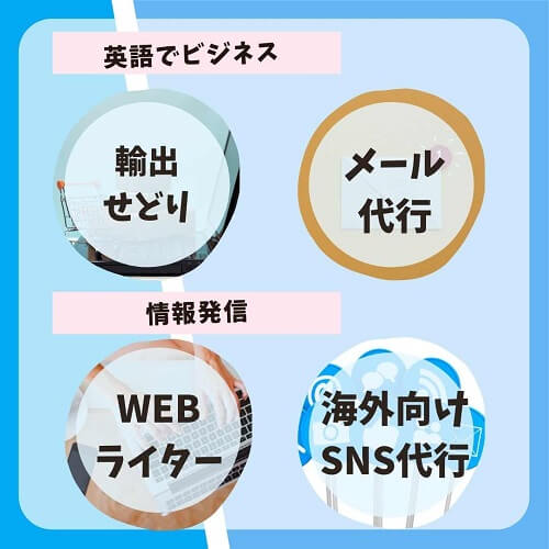 英語でビジネス・情報発信の在宅副業